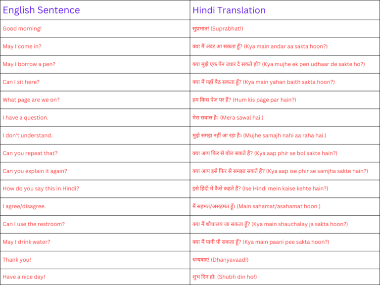 100-daily-use-sentences-in-classroom-for-students-with-hindi-easy