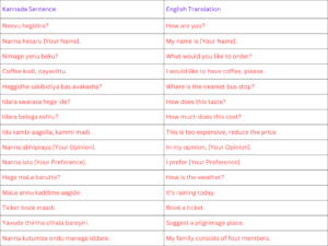 Discover the Hidden English to Kannada Key Phrases That Stop Mistakes Forever